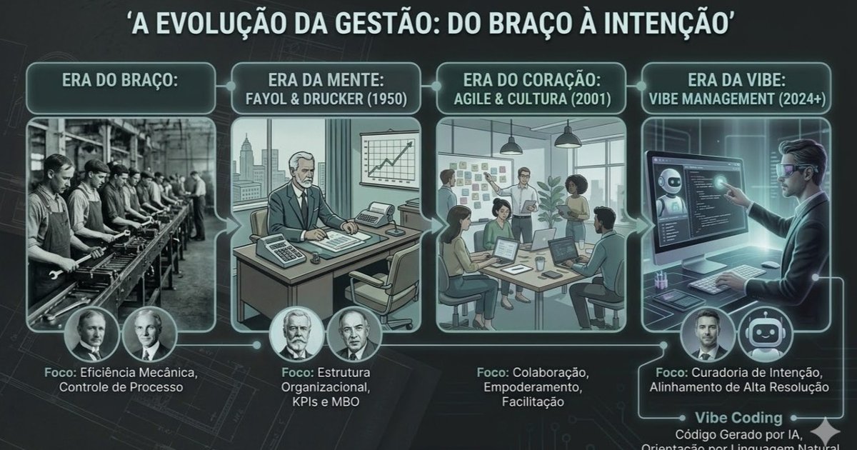 A era Vibe Management: Gestão e Curadoria de Intenções